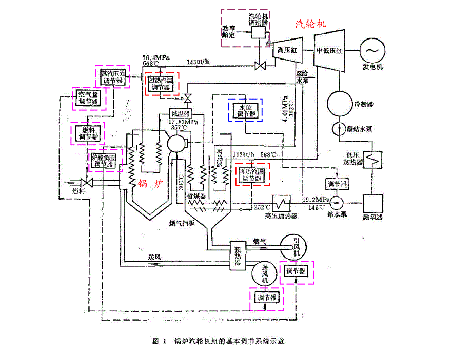 热力控制系统.ppt_第2页