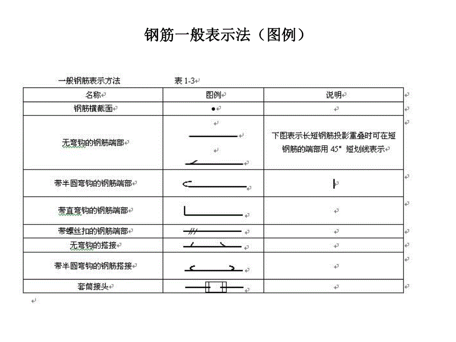 现浇钢筋混凝土独立基础施工方案.ppt_第2页