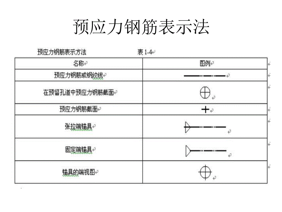 现浇钢筋混凝土独立基础施工方案.ppt_第3页