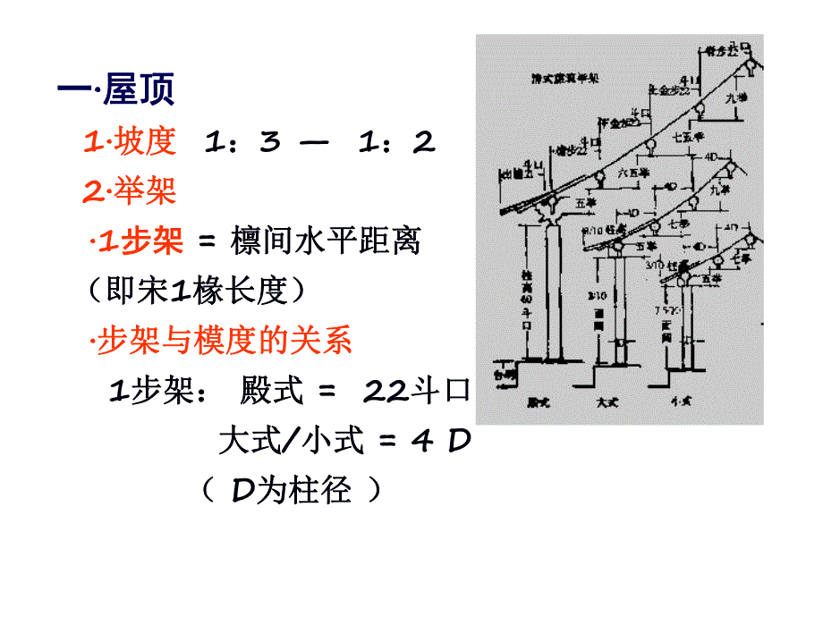 中国建筑史：明清建筑构造与详部特征.ppt_第2页