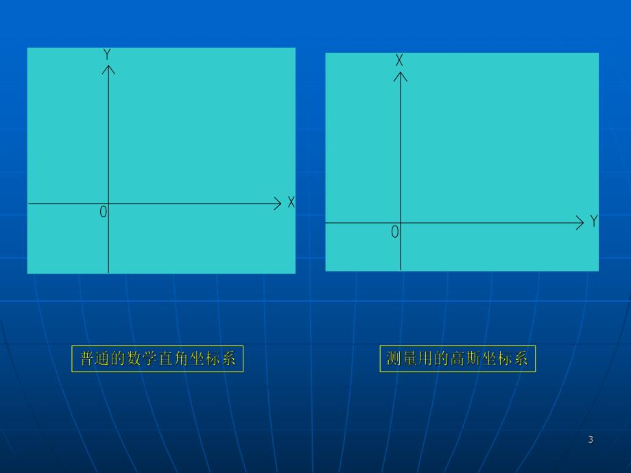 全站仪在公路工程测量中的应用.ppt_第3页