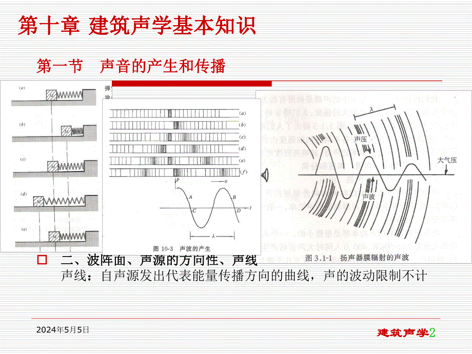 0第一章建筑声学基本知识.ppt.ppt_第2页