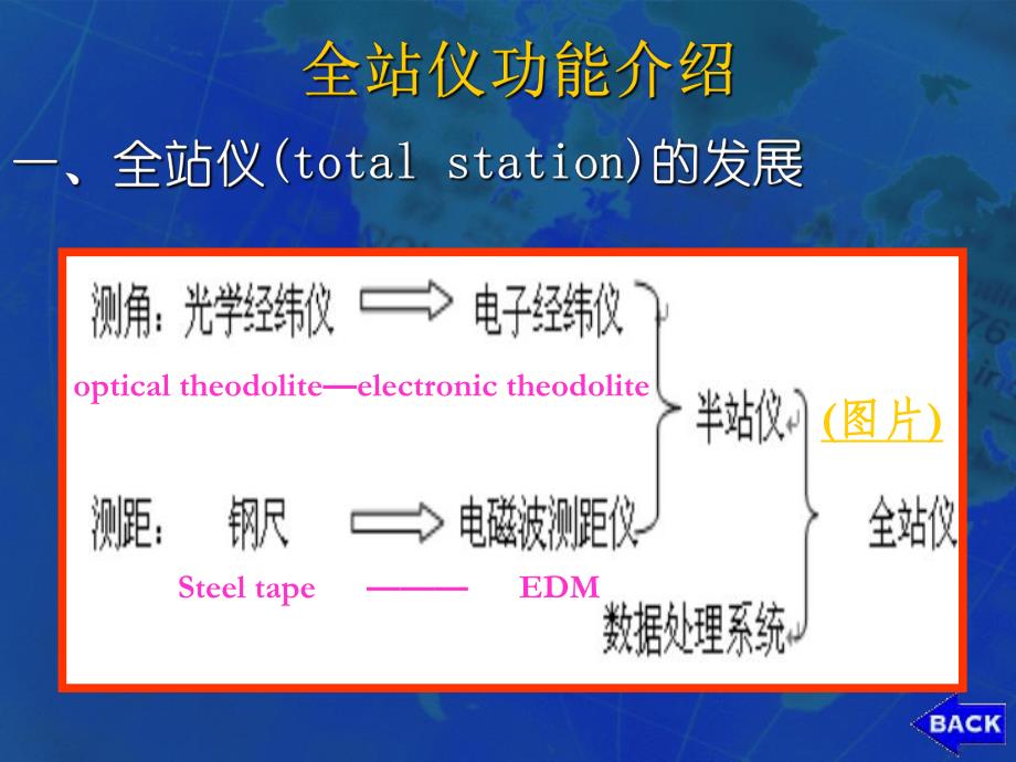 全站仪测量.ppt_第2页