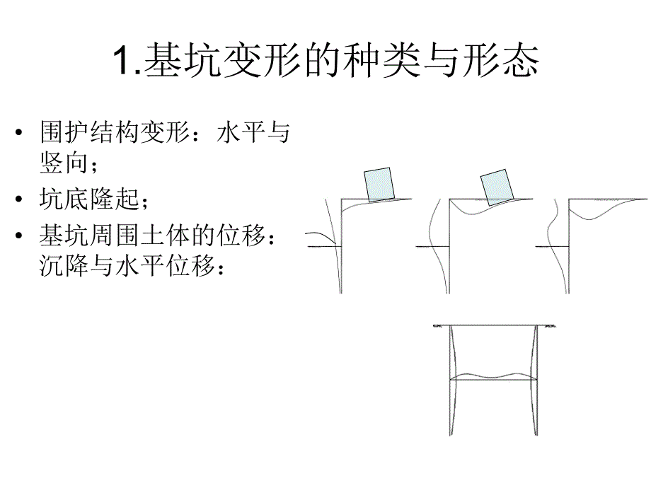 9.基坑变形分析.ppt_第3页