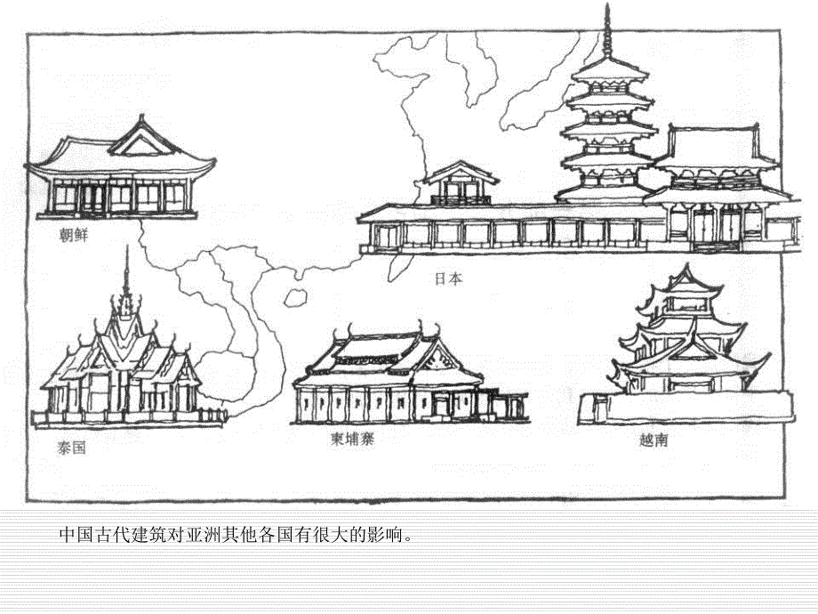 中国古典建筑艺术.ppt_第3页