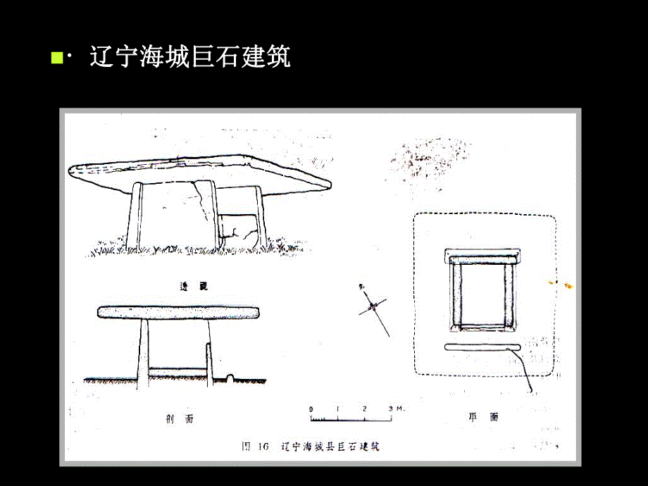 中国建筑史：中国文明的起源：区系类型理论.ppt_第3页