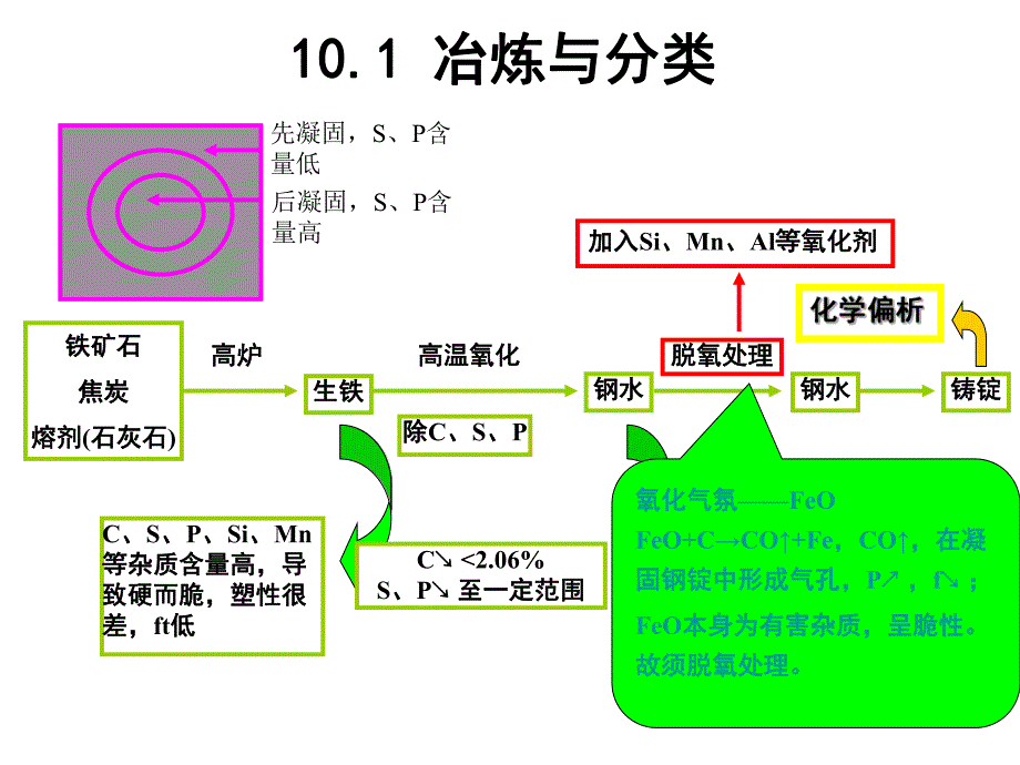 10 建筑钢材.ppt.ppt_第2页