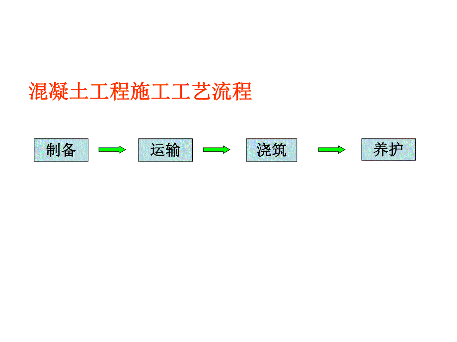 《土木工程施工》助学图片混凝土工程课件.ppt_第2页