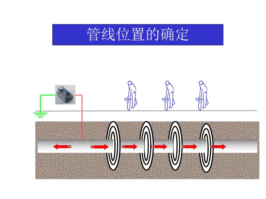 RD8000管线定位方法.ppt_第3页