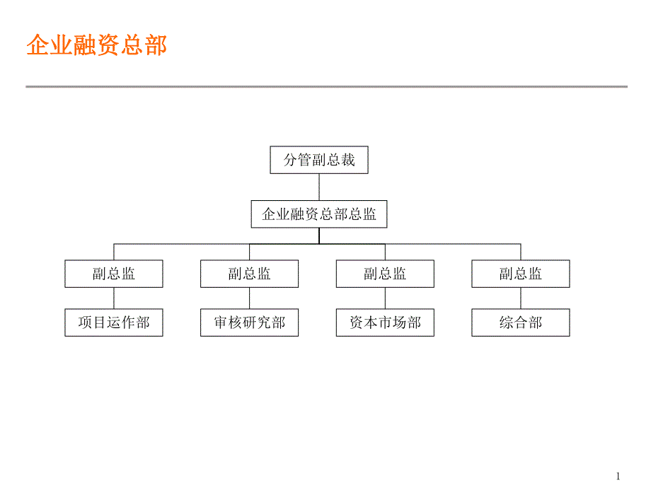 企业组织结构.ppt_第1页