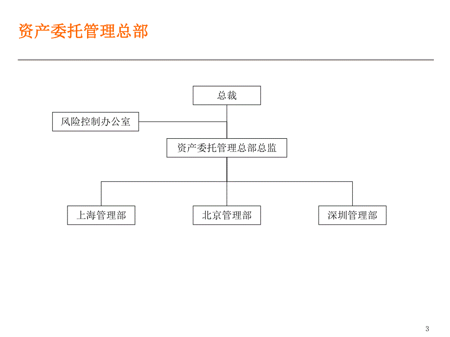 企业组织结构.ppt_第3页