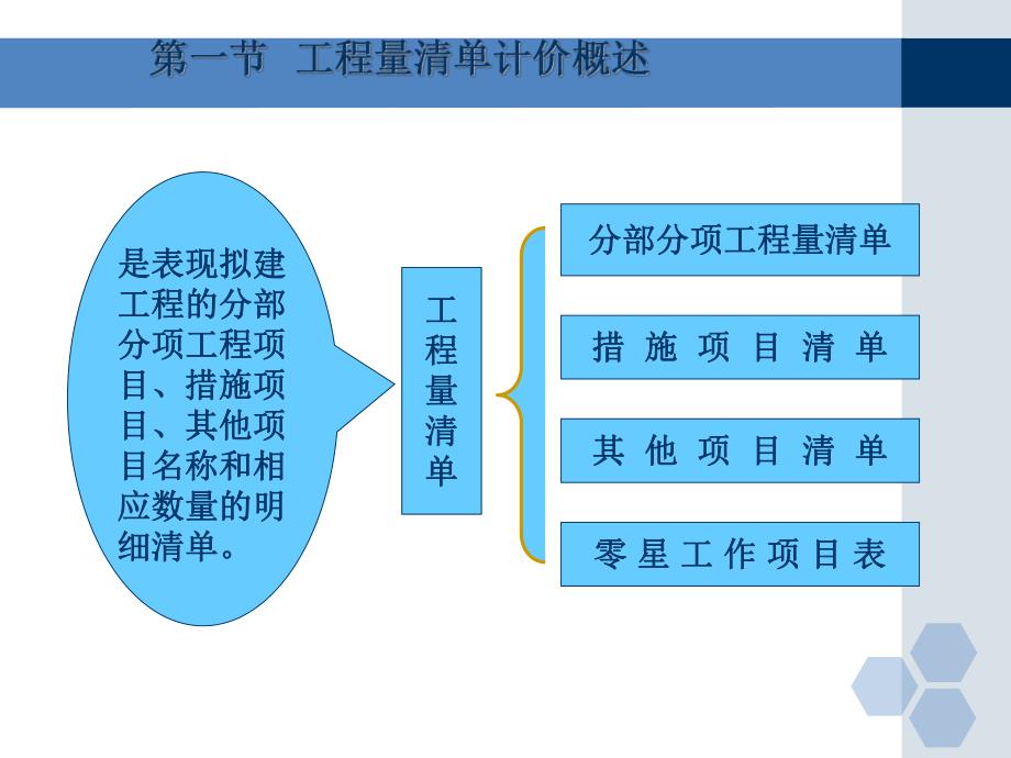 【建筑】建设工程计量与计价.ppt_第3页