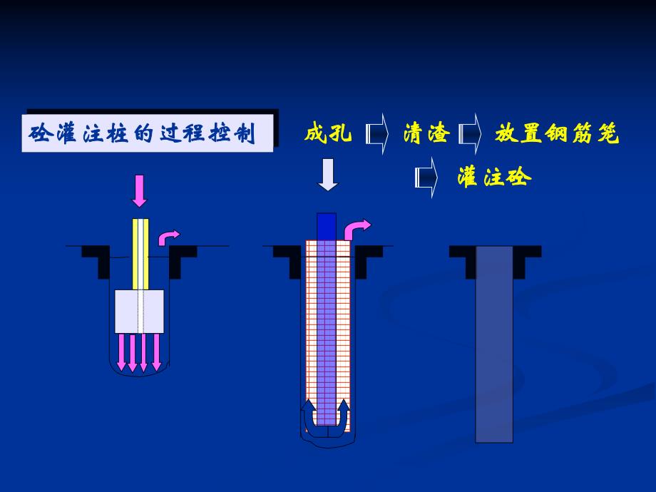 2.1 灌注桩施工.ppt_第2页