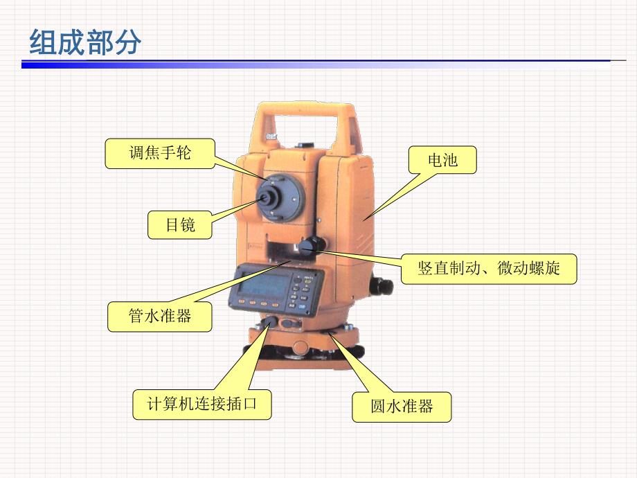 全站仪测量放线操作教学PPT.ppt_第3页