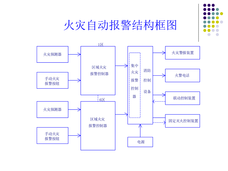 2716.B自动喷水灭火系统设计 毕业设计.ppt_第3页