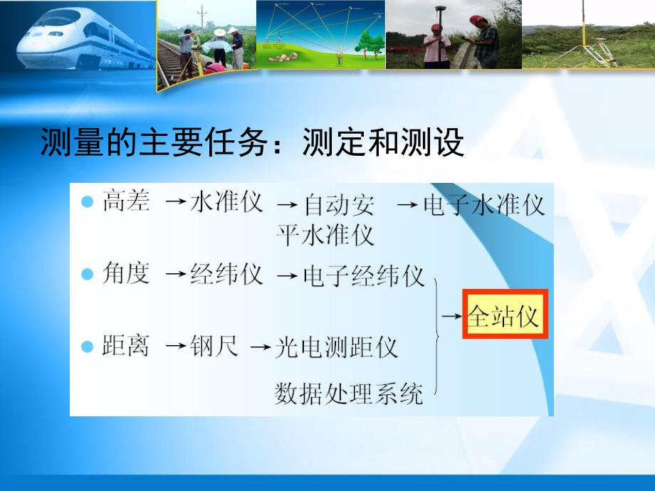 全站仪测量技术.ppt_第2页