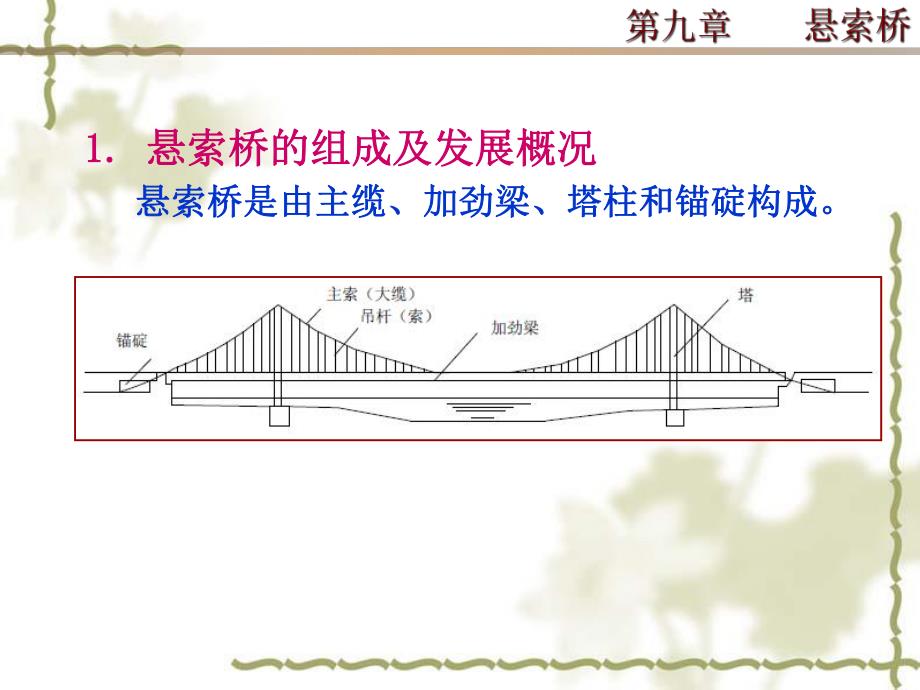 【精品课件】悬索桥.ppt_第3页