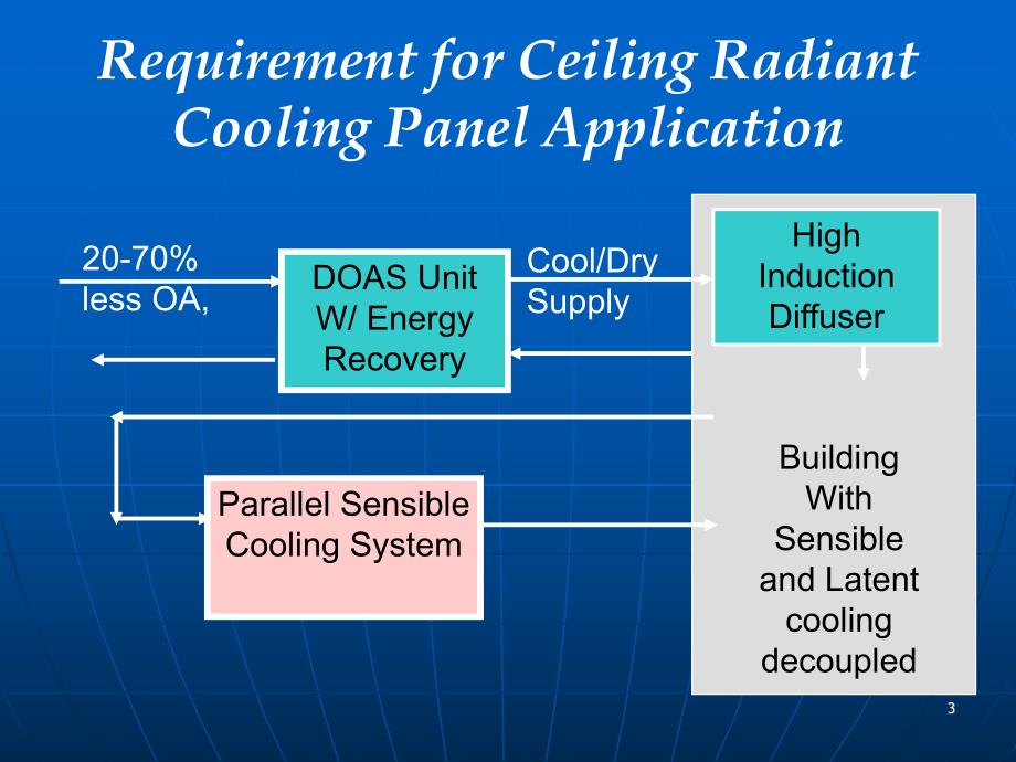 Condensation Control Experiences in a Building with Movable Sash.ppt_第3页