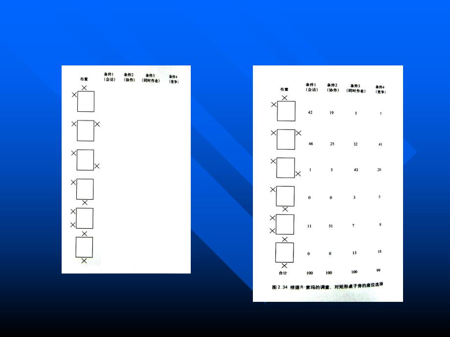 人的行为心理与空间设计.ppt_第2页