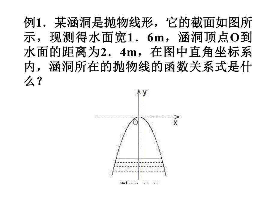 人教版初中数学九级下册课件：拱桥问题.ppt_第2页