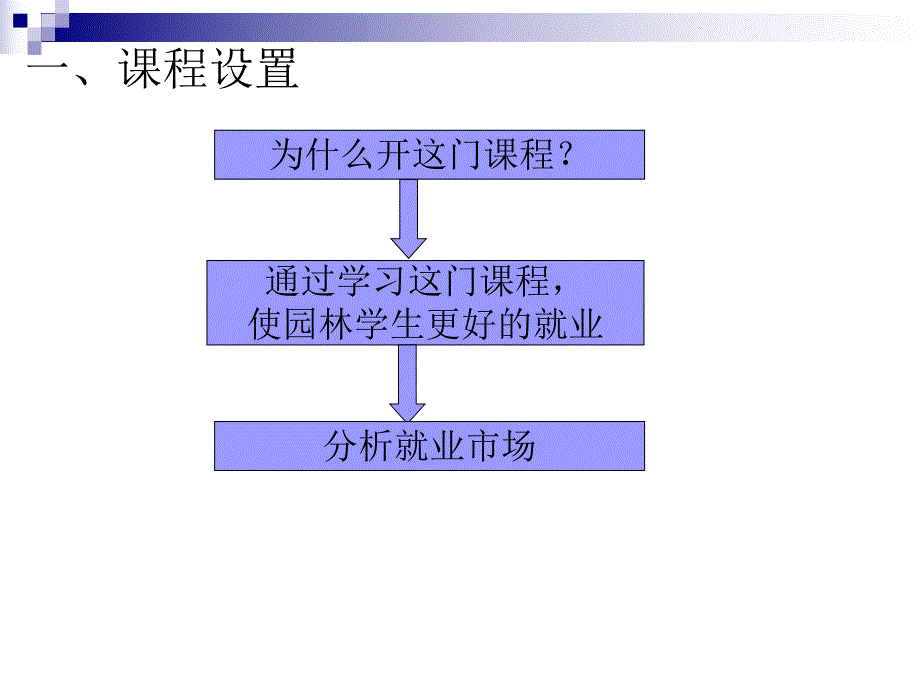 【精品文档】园林计算机辅助设计说课.ppt_第3页