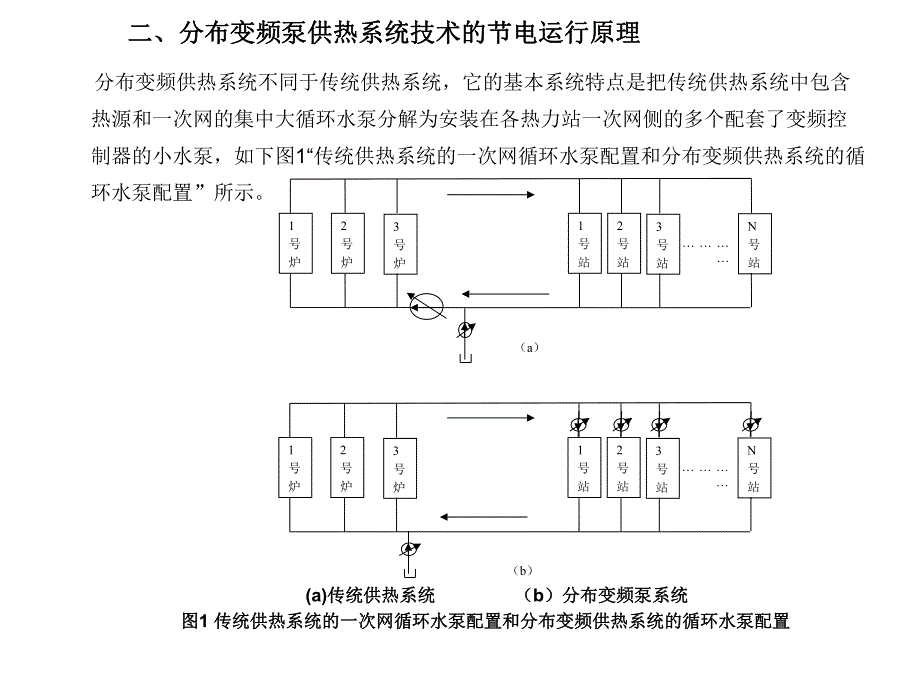 “分布变频泵供热系统”的节能原理和应用研究.ppt_第3页