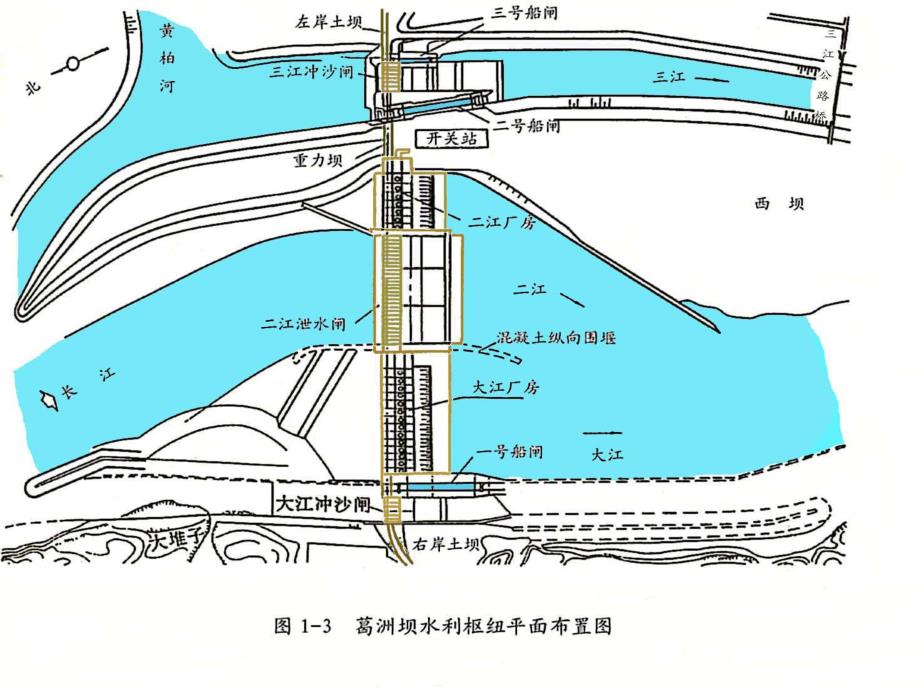 1、水工建筑物等级划分、分类及作用、特征水位和库容.ppt_第3页