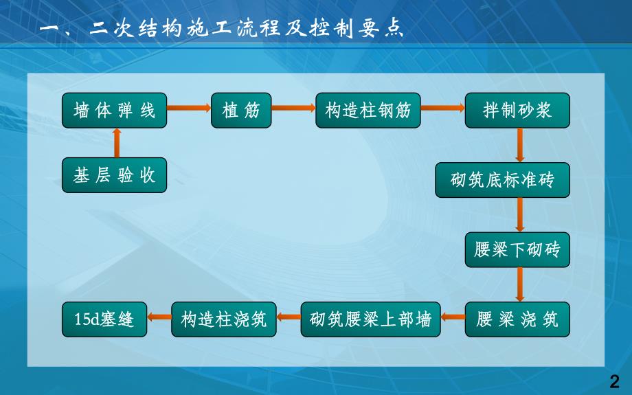 二次结构施工质量控制要点.ppt_第3页