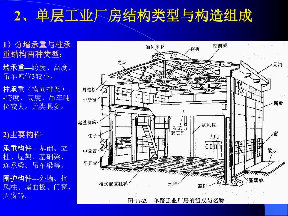 7工业单层厂房施工图.ppt_第3页