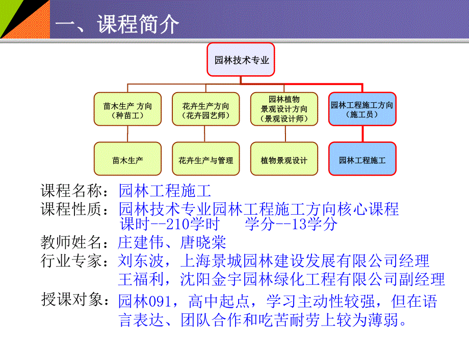 园林工程施工整体设计(课程设计).ppt_第3页