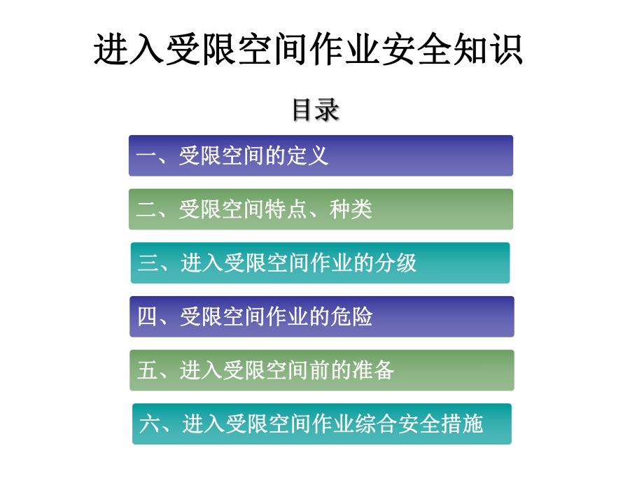 受限空间作业.ppt_第2页