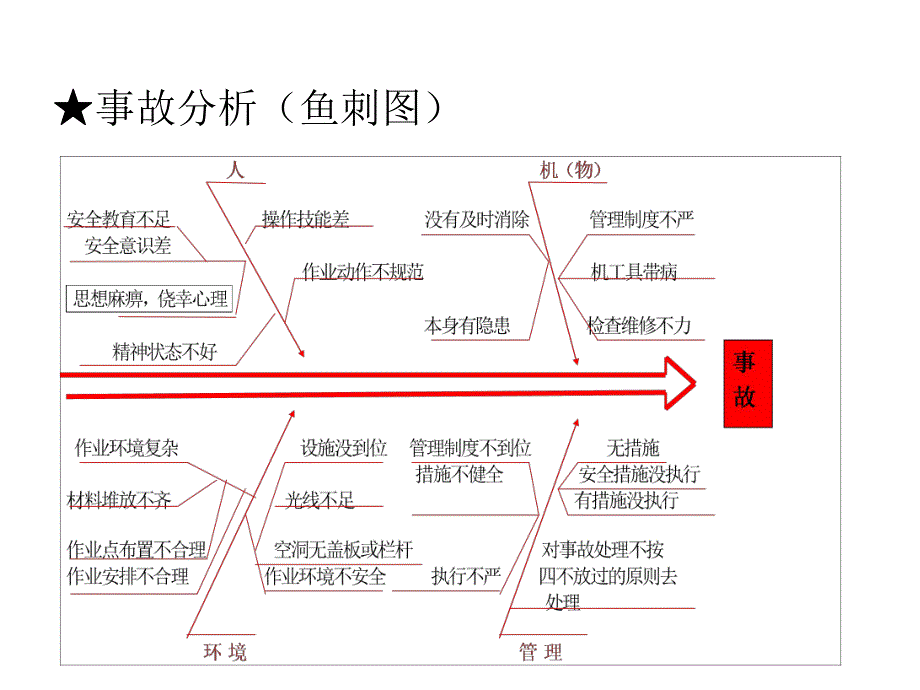 吊装作业 .ppt_第3页