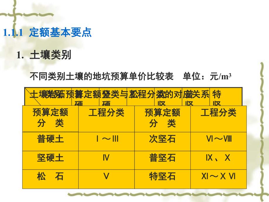 土石方工程预算.ppt_第3页