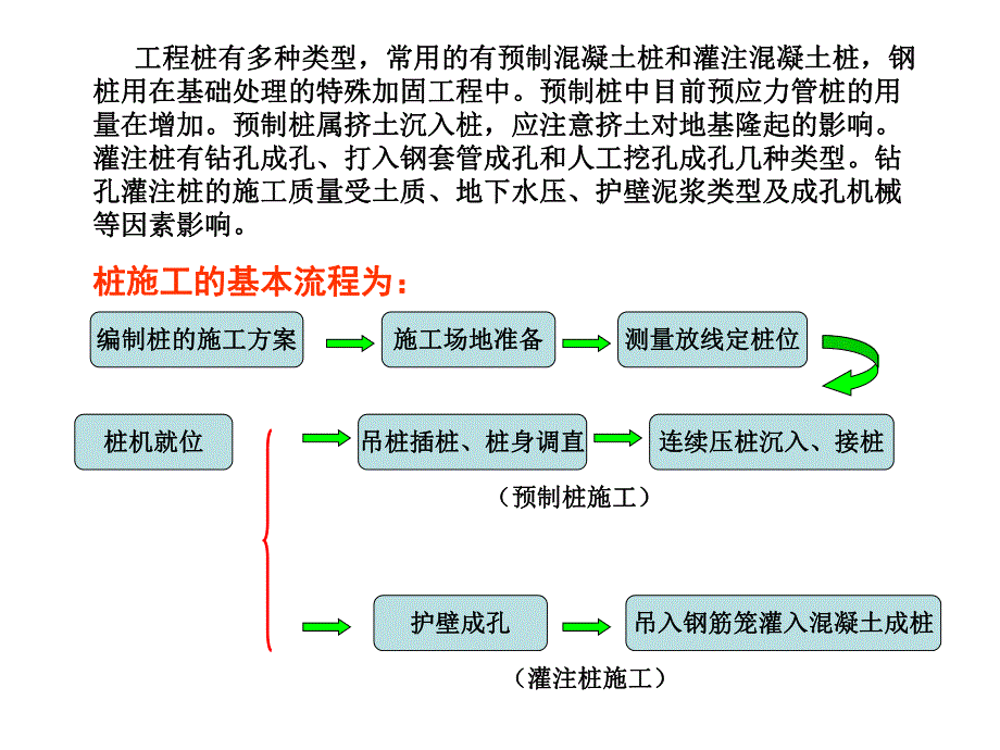 土木工程施工教学课件03桩基础工程（17页） .ppt_第2页