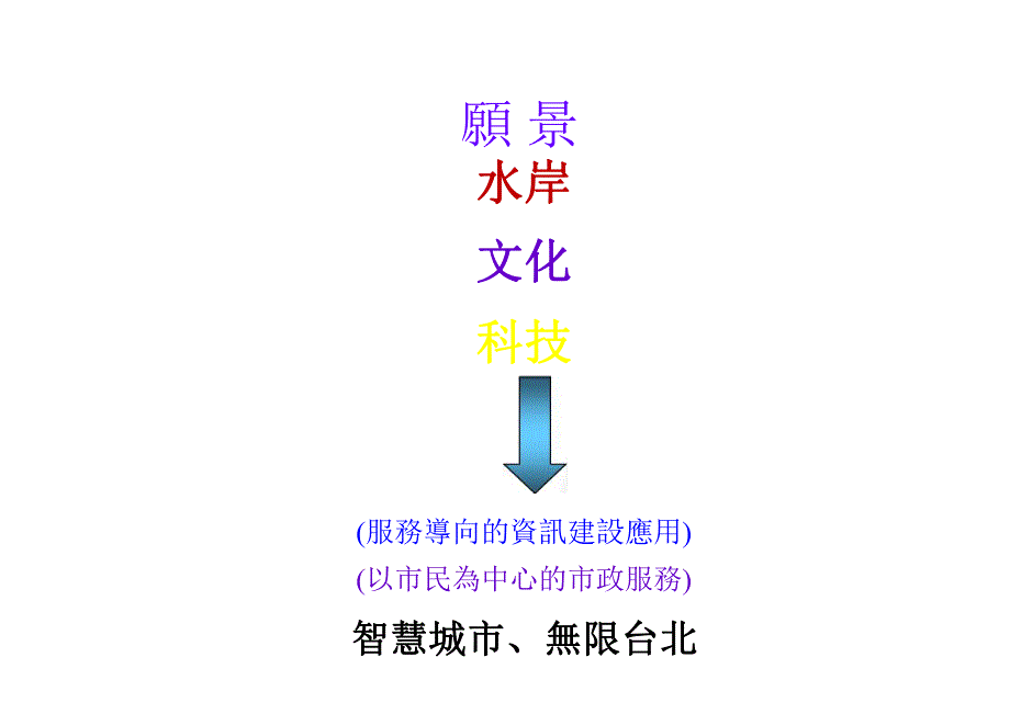 台北智慧城市建设方案.ppt_第3页