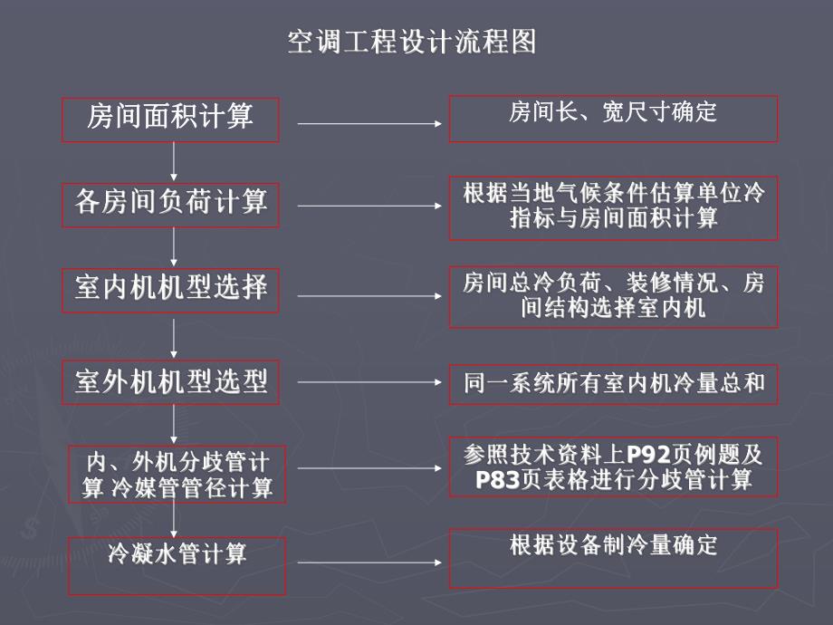 变频多联机工程设计培训教材.ppt_第2页