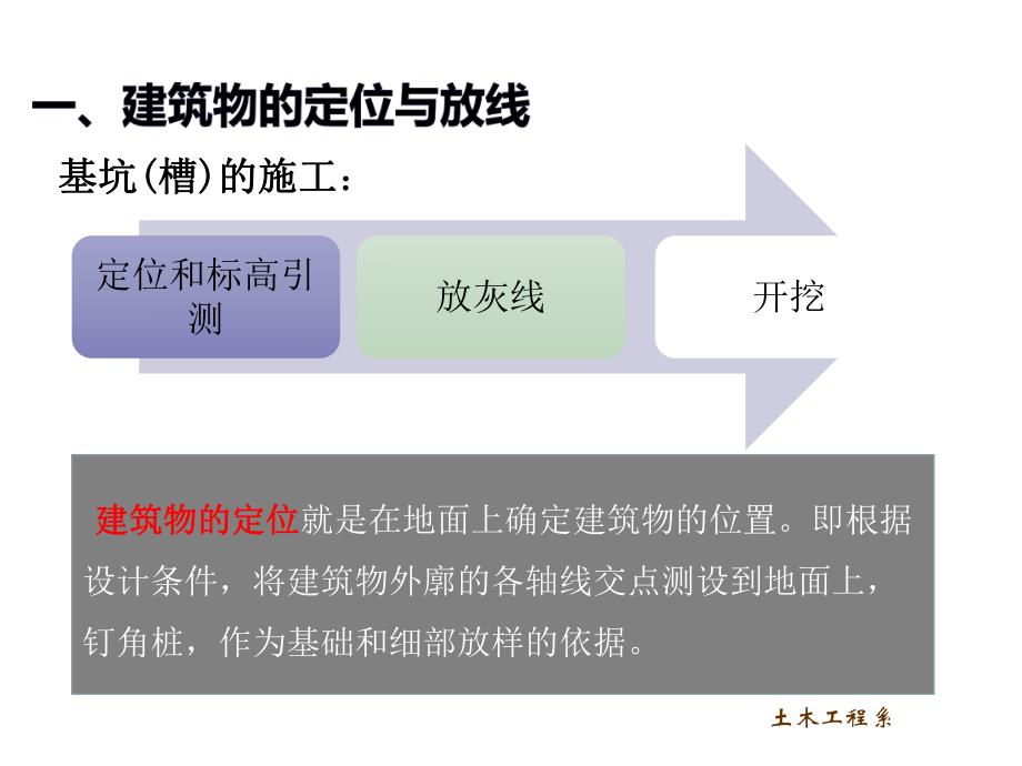 土方开挖与回填压实教学PPT.ppt_第2页