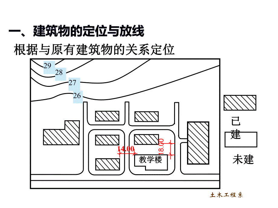 土方开挖与回填压实教学PPT.ppt_第3页