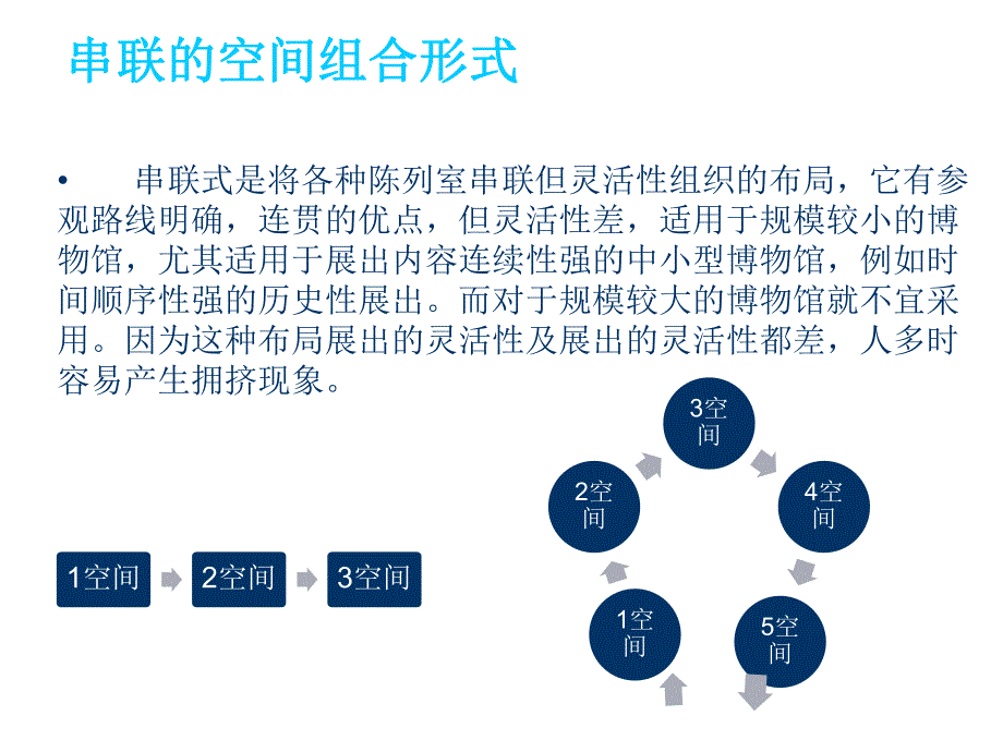 公共建筑设计原理—连续性空间组合.ppt_第3页