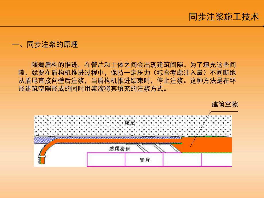 同步注浆施工技术.ppt_第1页