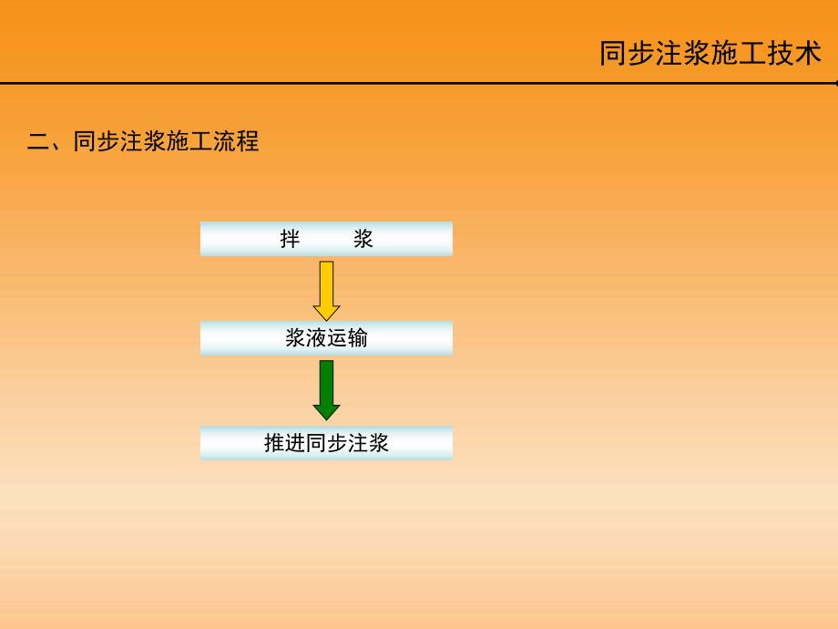 同步注浆施工技术.ppt_第2页