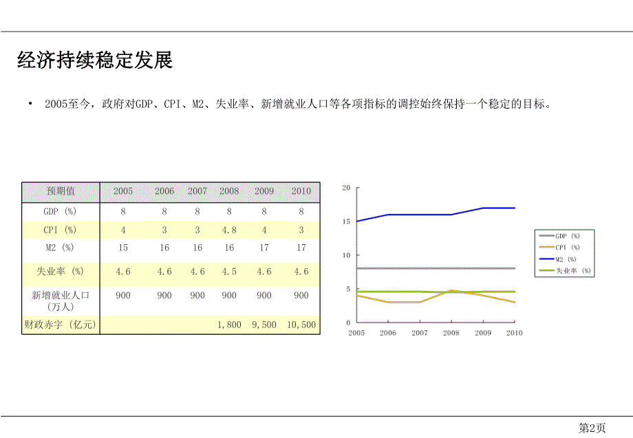 4月近期房地产行业形势研究.ppt_第3页