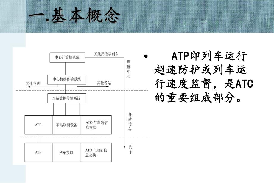 地铁ATP子系统基本原理.ppt_第2页