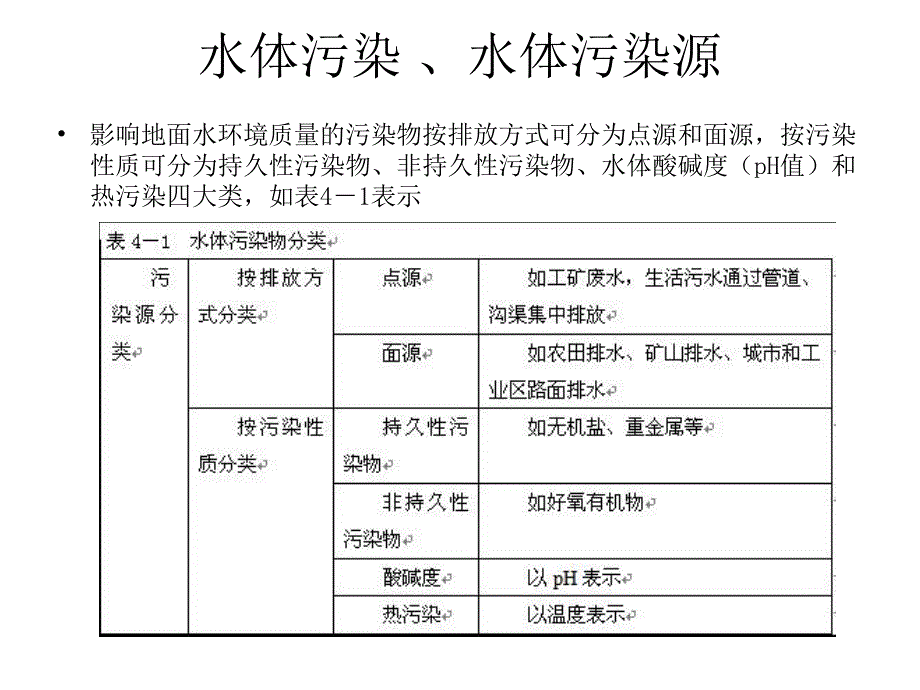 地表水环境影响评价.ppt_第3页