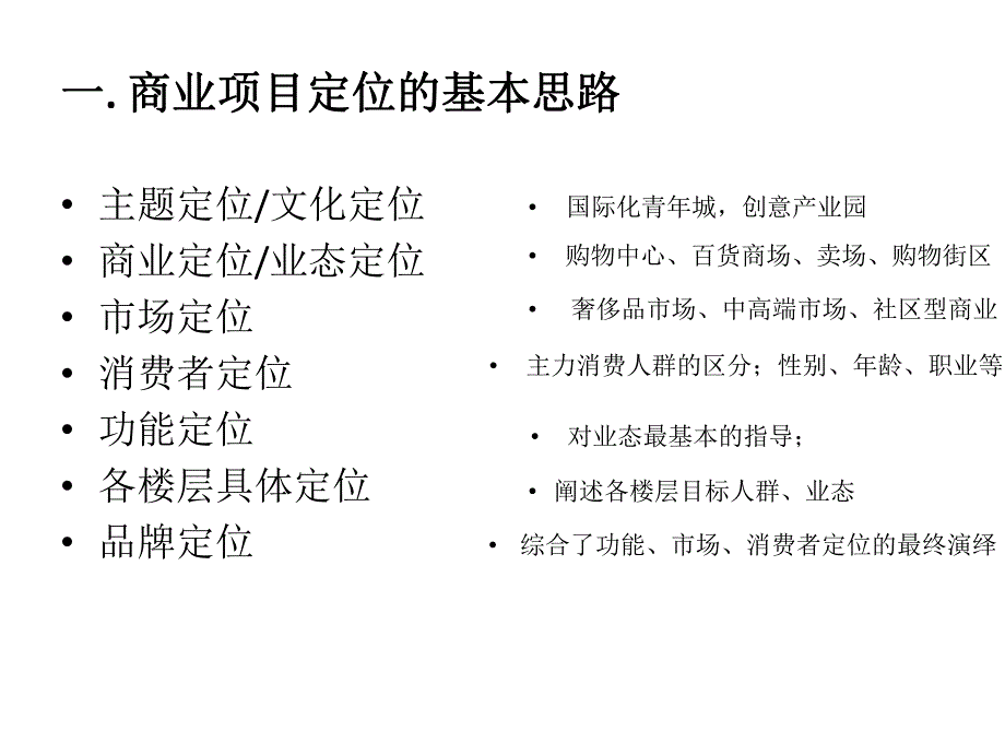 北京朝北、西单大悦城楼层细致分析及品牌落位情况.ppt_第3页