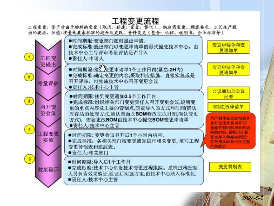 国际施工中的工程变更.ppt_第3页