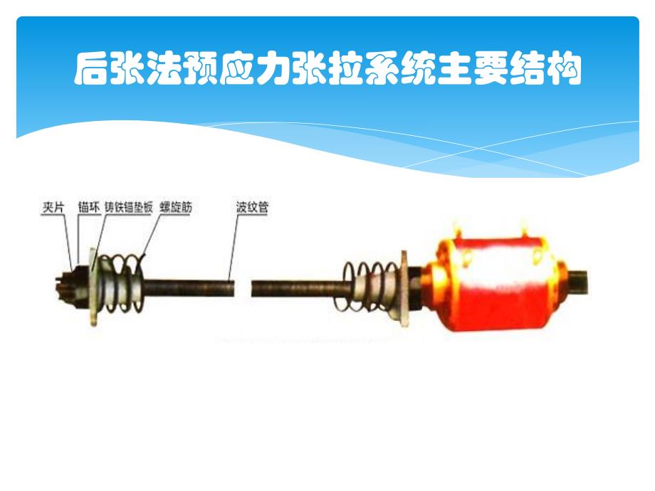 后张法预应力工程施工讲座桥梁预应力工程施工讲座.ppt_第3页