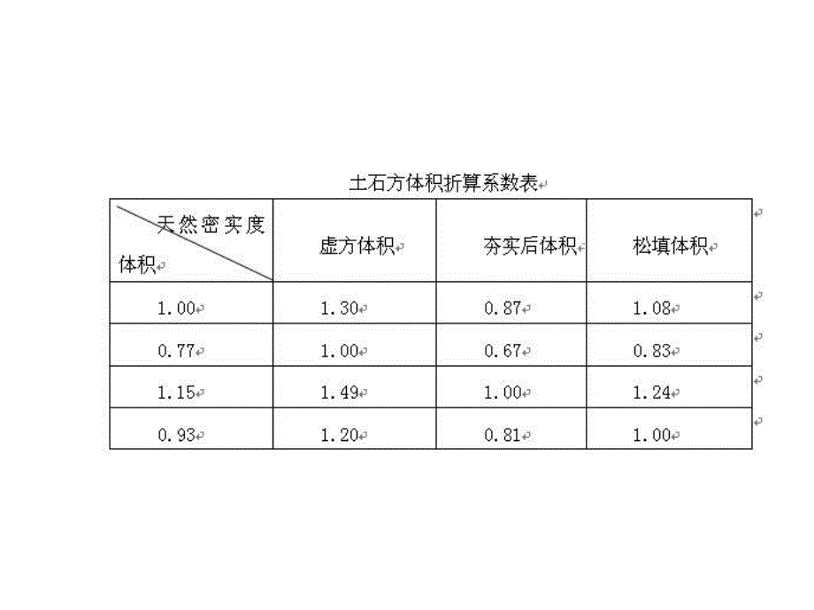 土石方工程工程量计算.ppt_第2页