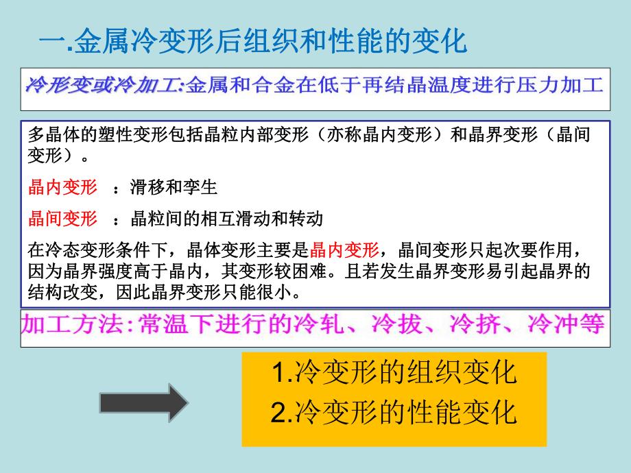 冷变形、热变形中的组织性能演变.ppt_第2页