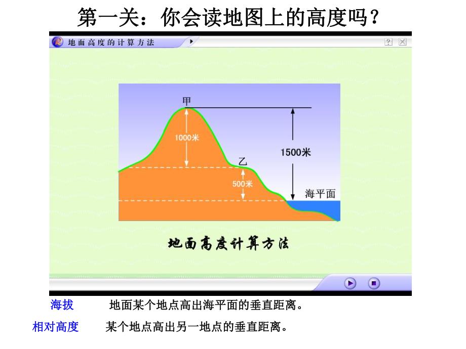 地形图的判读 .ppt_第3页